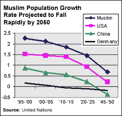 spenglerpopmuslim 1 - Islam in the year 2050
