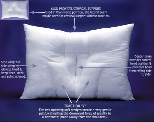 cervical traction pillow 1 - A good mattress and a bloody decent pillow