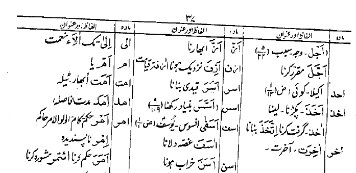 mutaradifatsnapshot 1 - Arabic-Urdu-English Dictionary Project, want to work with Nouman Ali Khan?
