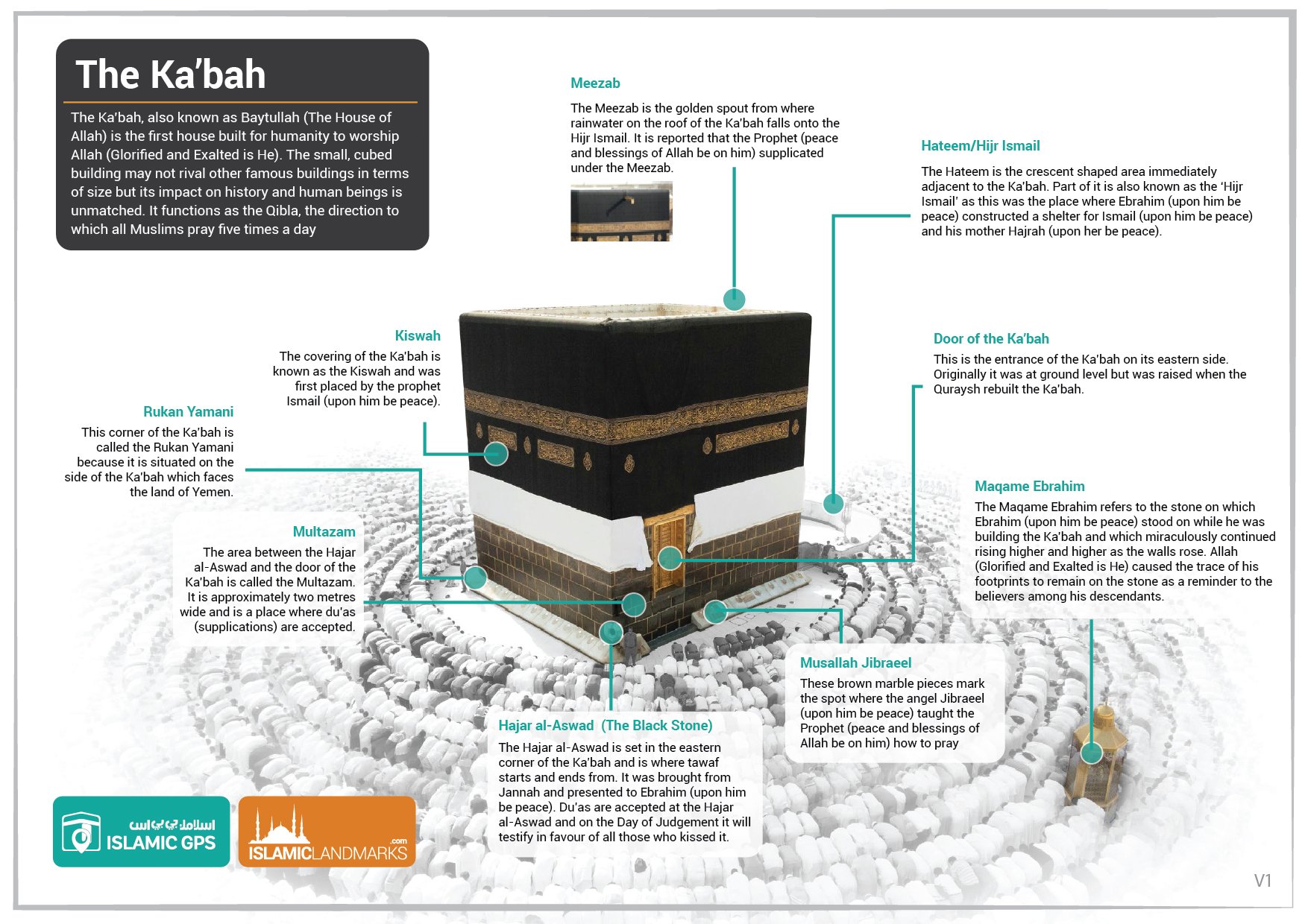 kabah01 1 - Historical Places in Makkah Al-Mukarramah