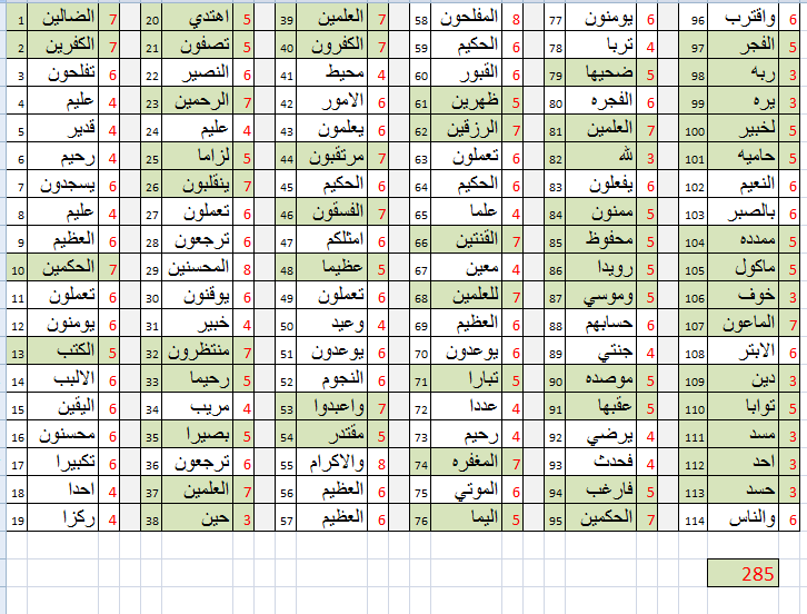 E9f90Oi 1 - Numerical Structure of Quran.