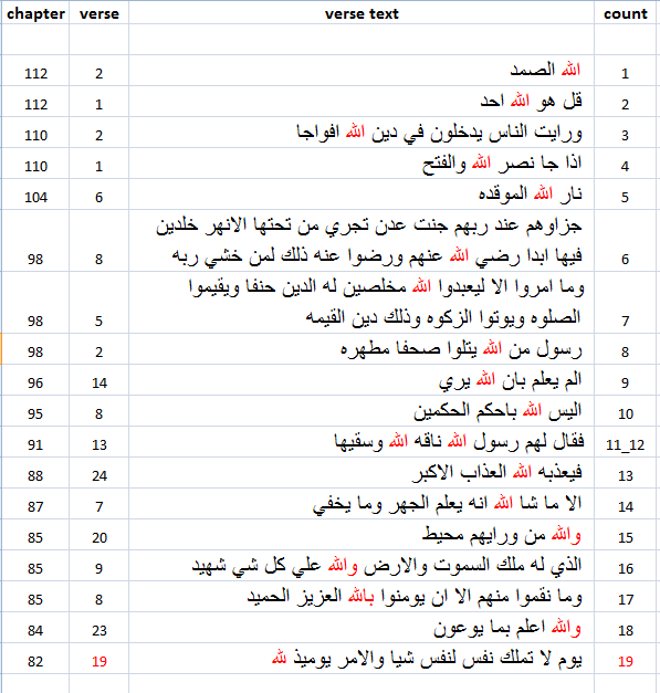 bxLivVT 1 - Numerical Structure of Quran.