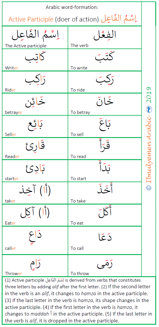 0a10ca567e694fe539f26a24e9ba60f2 1 - Arabic Grammar Simplified