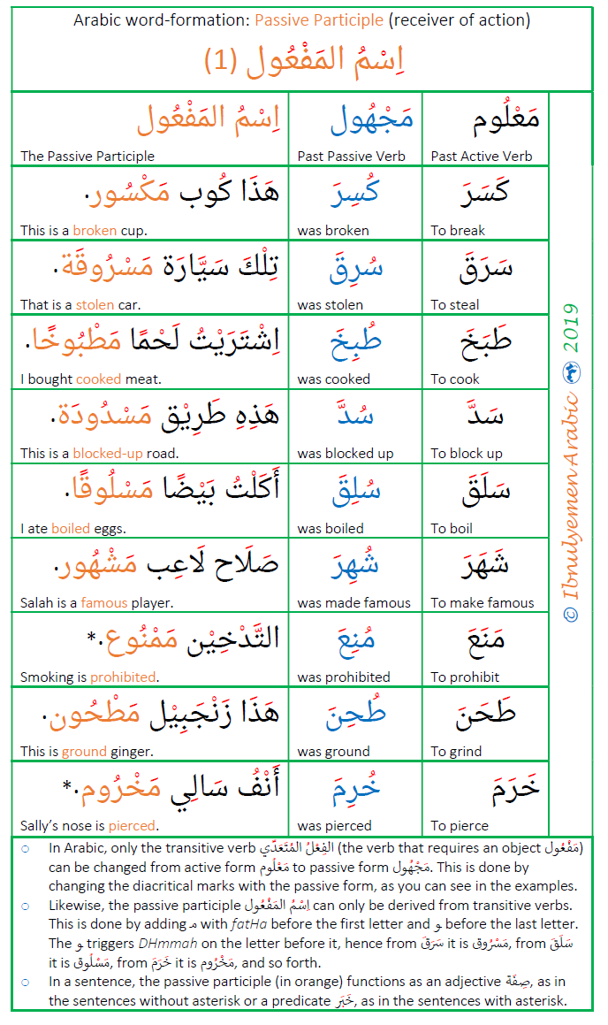 14110b2da76c6d2846f7472c8ad66245 1 - Arabic Grammar Simplified