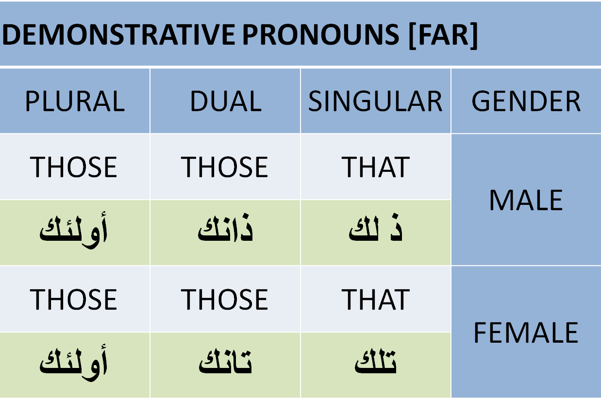 demo2Bfar 1 - Arabic Grammar Simplified