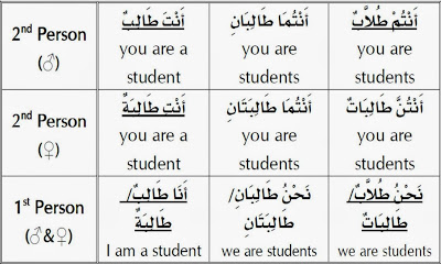 pronounTabel2 1 - Arabic Grammar Simplified