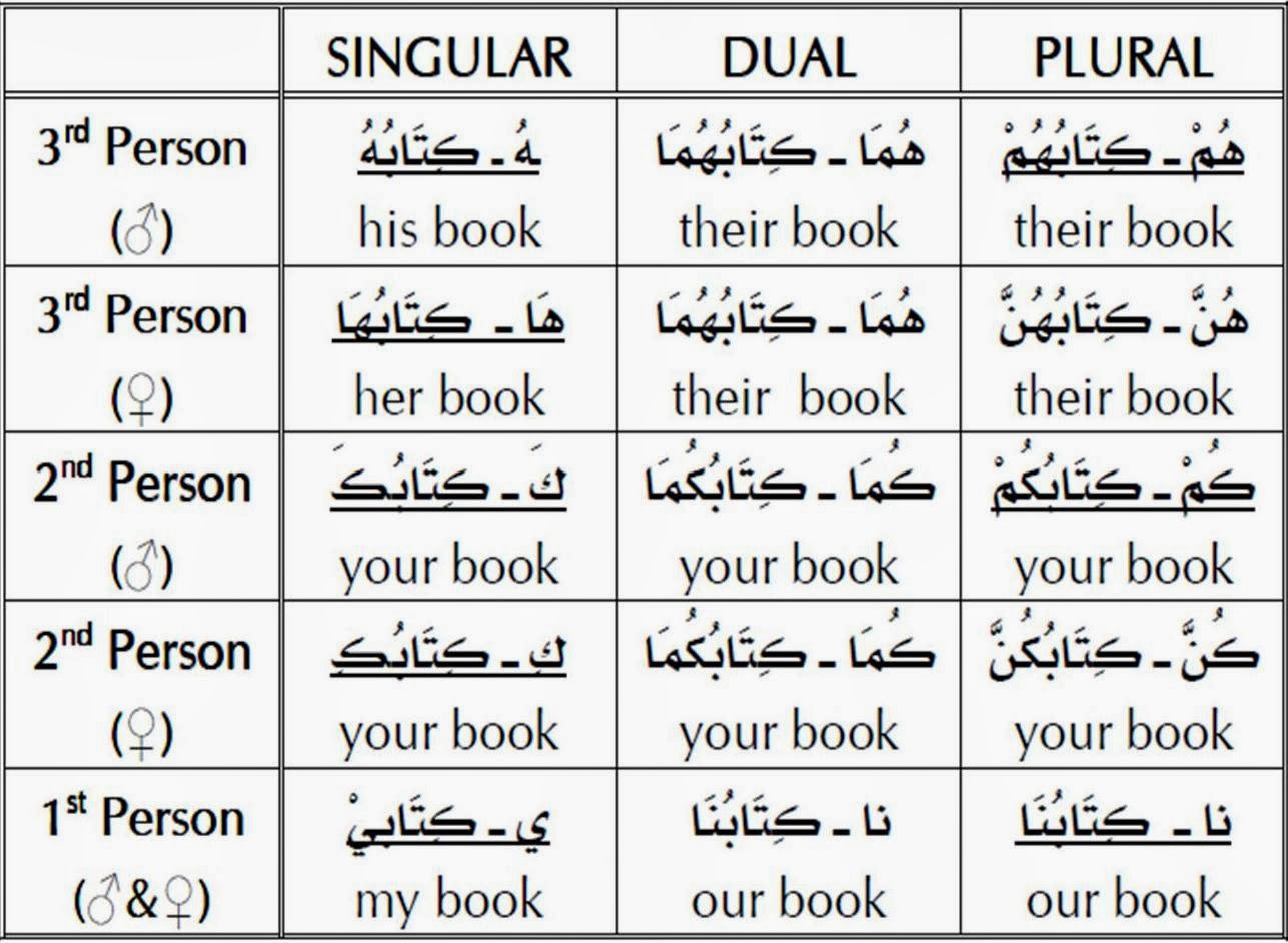 pronounTabel3 1 - Arabic Grammar Simplified