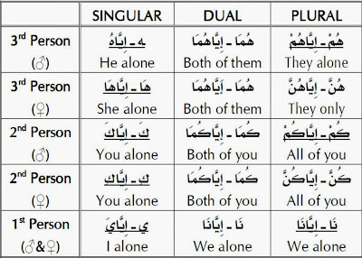 pronounTabel5 1 - Arabic Grammar Simplified