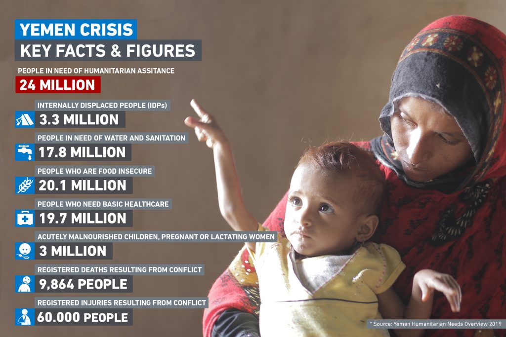 YemenCrisisInfographicMarch2019v21024x68 1 - Yemen Crisis